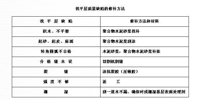 找平層質(zhì)量缺陷的修補要領