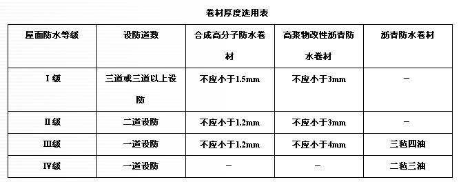 卷材厚度選用表