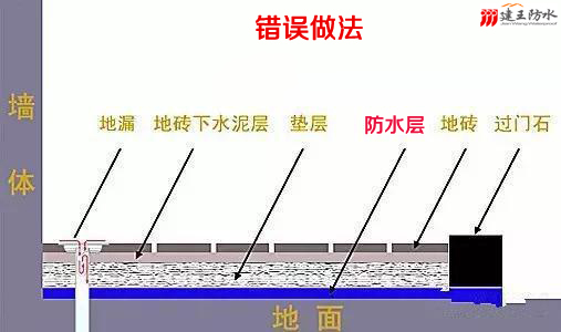 衛(wèi)生間防水層錯(cuò)誤做法 衛(wèi)生間防水層錯(cuò)誤做法